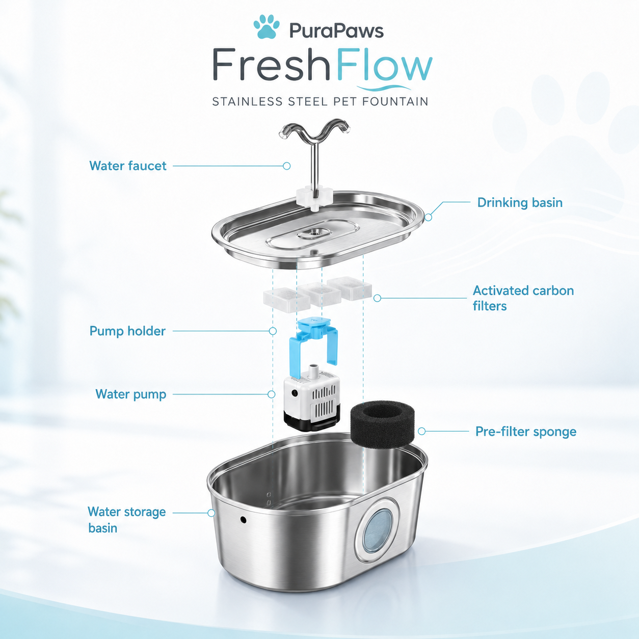 PuraPaws FreshFlow Duo™ 3.2L Stainless Steel Pet Water Fountain