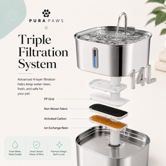 PuraPaws FreshFlow Max™ 14L Stainless Steel Dog & Cat Water Fountain