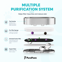 PuraPaws FreshFlow™ Stainless Steel Pet Water Fountain